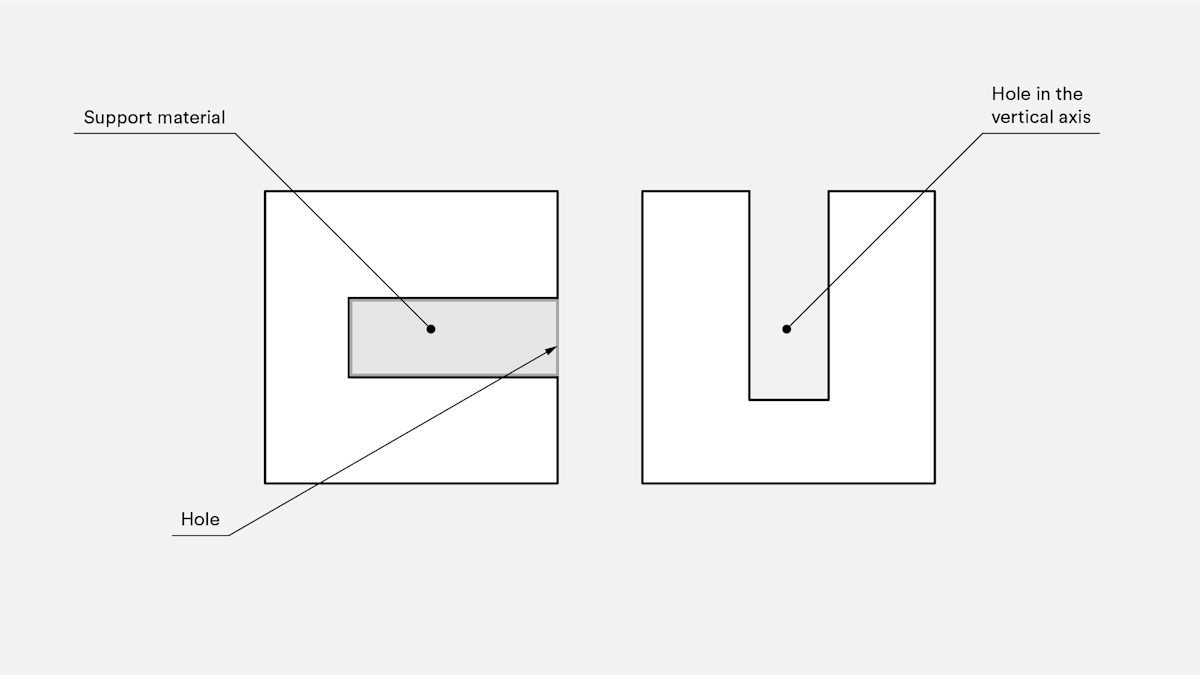 Reorientation of horizontal axis holes can eliminate the need for support.