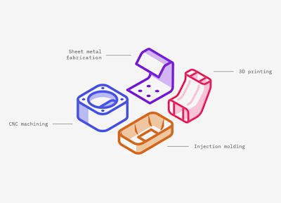 3D Printing rapid prototyping, CNC rapid prototyping, rapid prototyping for injection molds