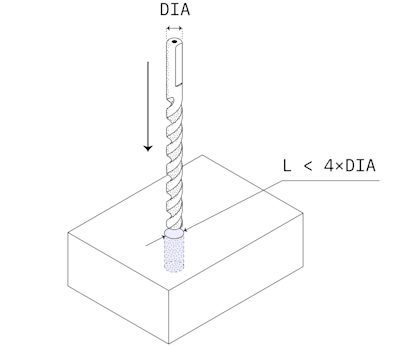 CNC design rule - holes