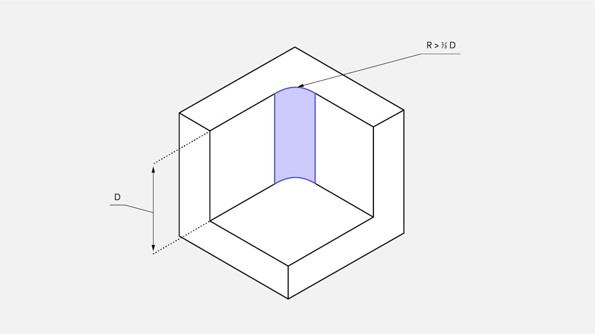 Illustration of internal edges