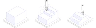 The subtractive manufacturing method