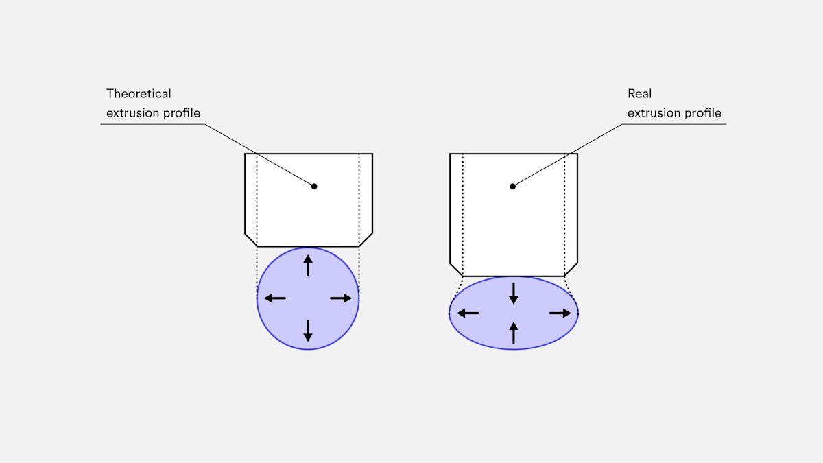 Schematic of the FDM material extrusion profile