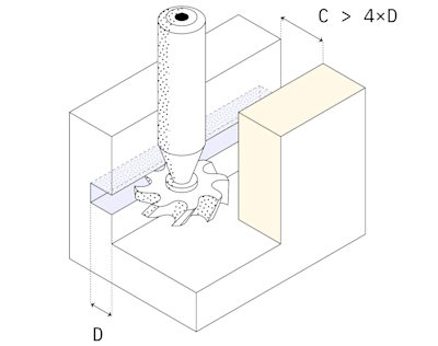 CNC design rules - undercut clearance