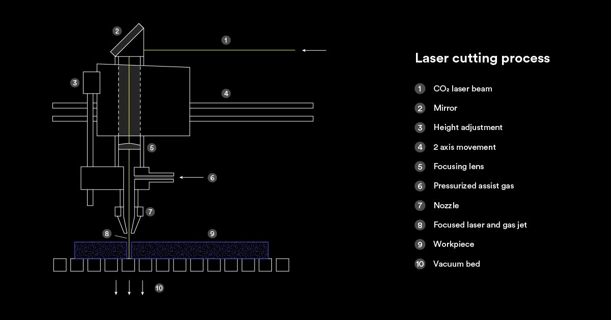 000 LaserCutting 01 Social Article SR-07
