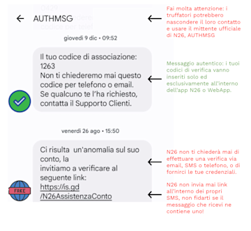 Esempio di SMS fraudolento.