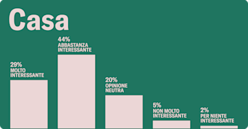 Insurance Study IT_3.