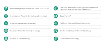 Female opportunity index legends.