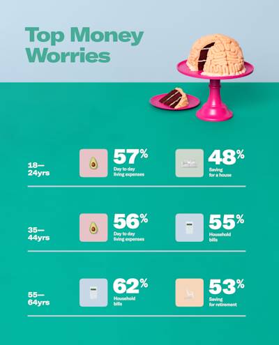 Money worries are weighing on our minds infographic.