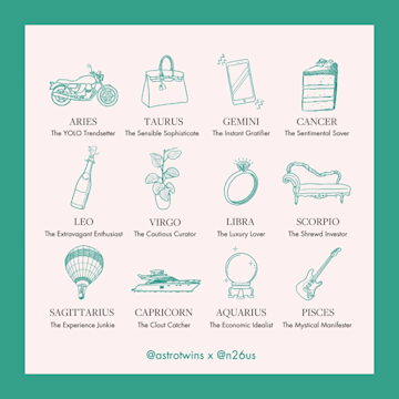 Your financial personality according to your zodiac sign.