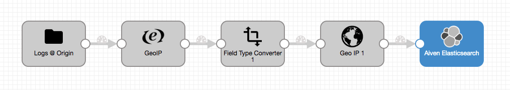 StreamSets Data Connector Pipeline with Aiven for Elasticsearch destination
