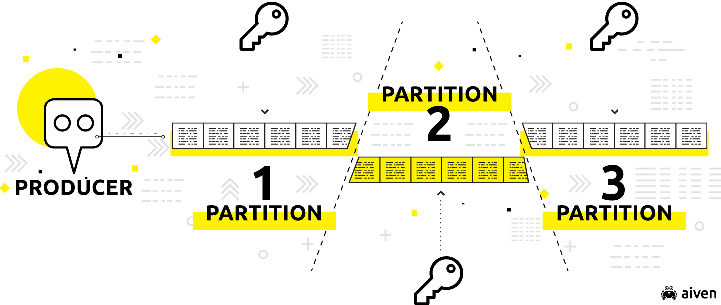 Schematic of log paritions secured with encryption keys