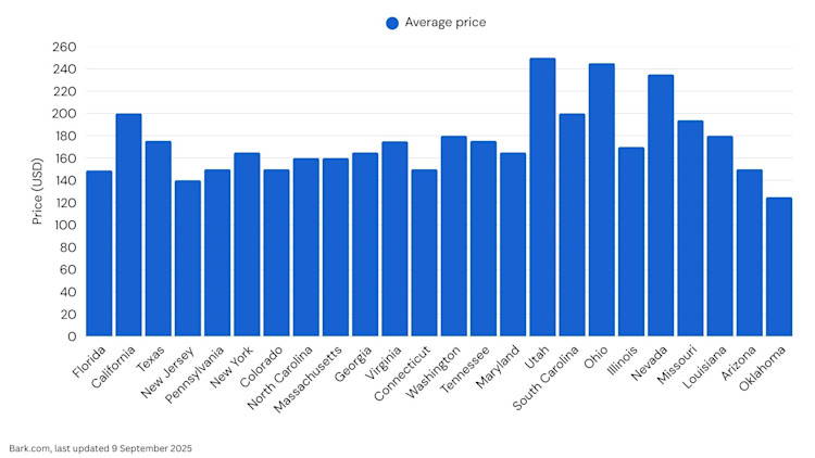 Cleaner prices by state - US