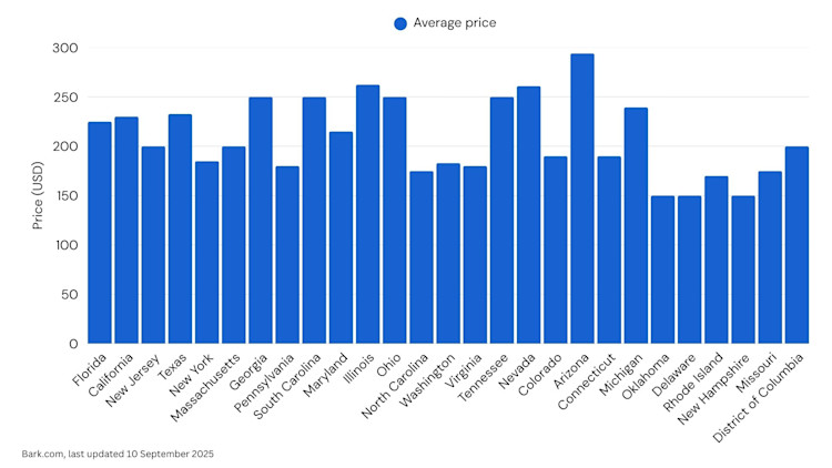 Deep Clean - Prices by US State