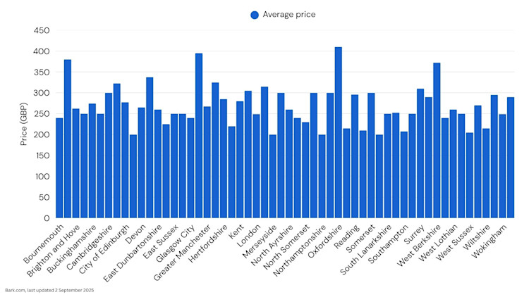 Deep Cleaning Prices UK