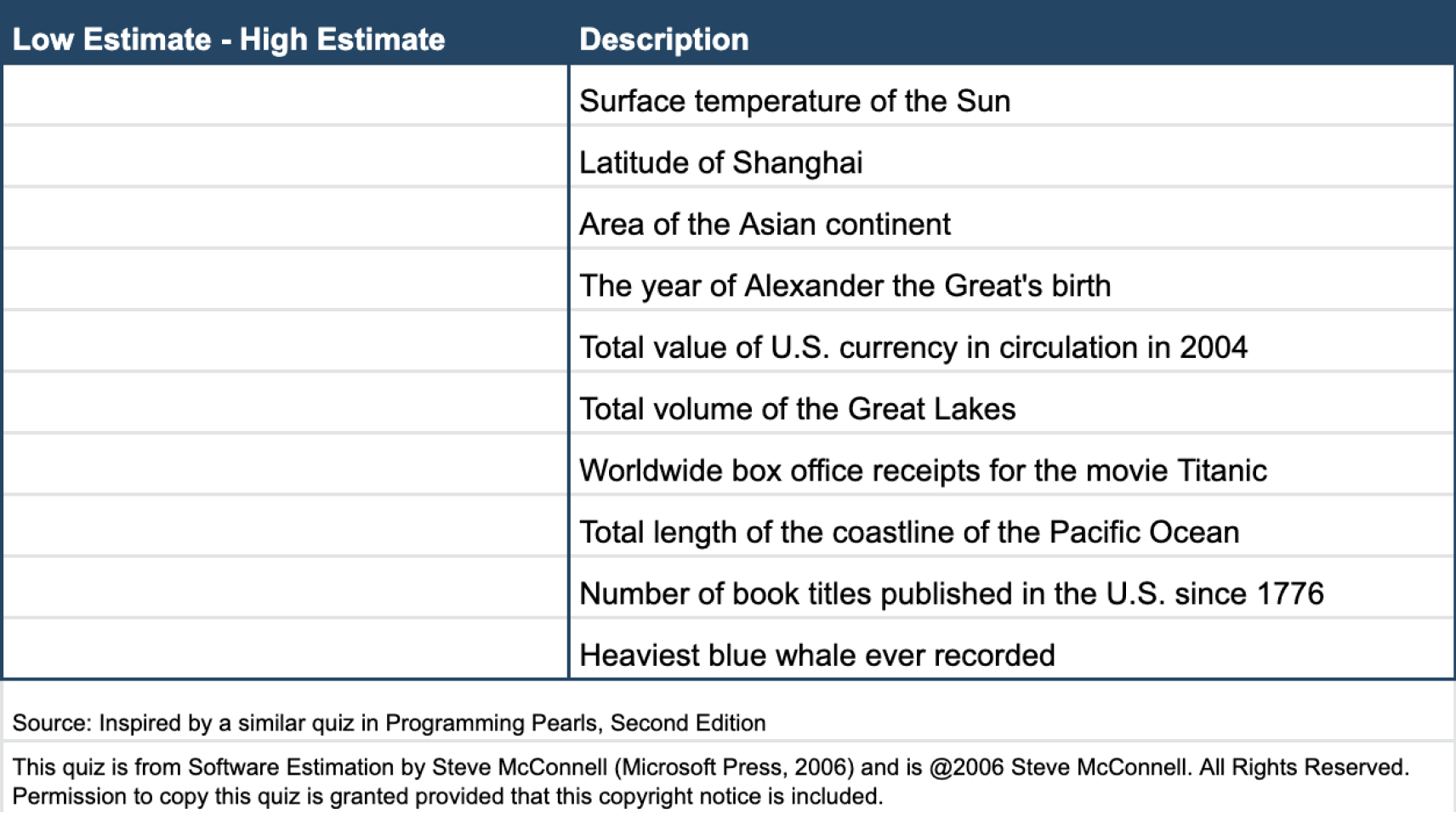 project estimating