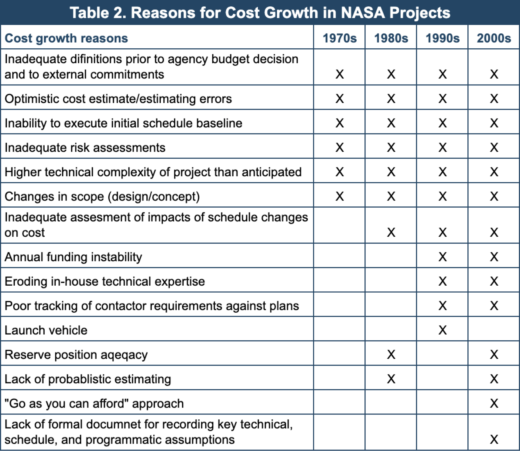 project estimation
