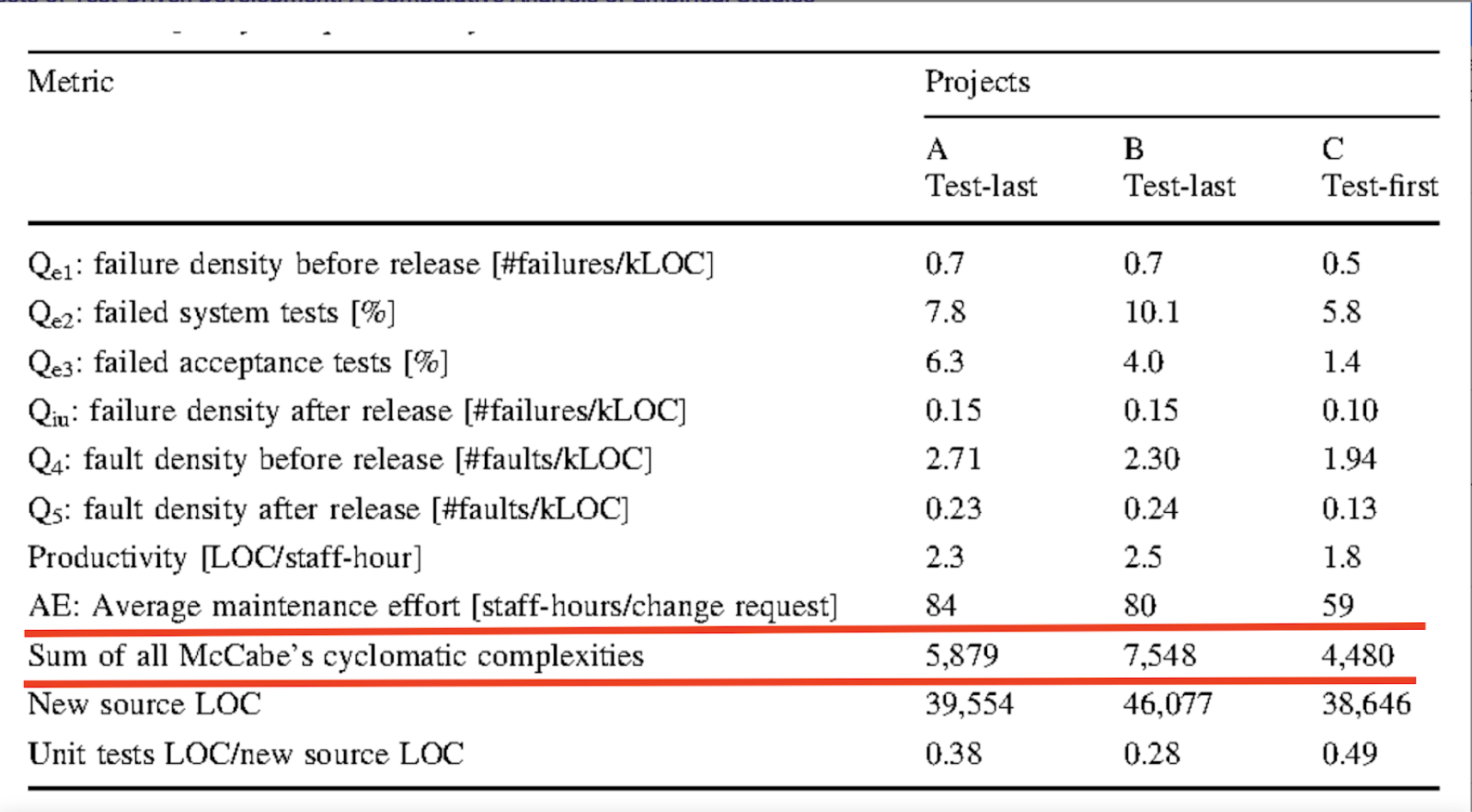 Reduce complexity with TDD. Credit: T. Dogsa, D. Batic