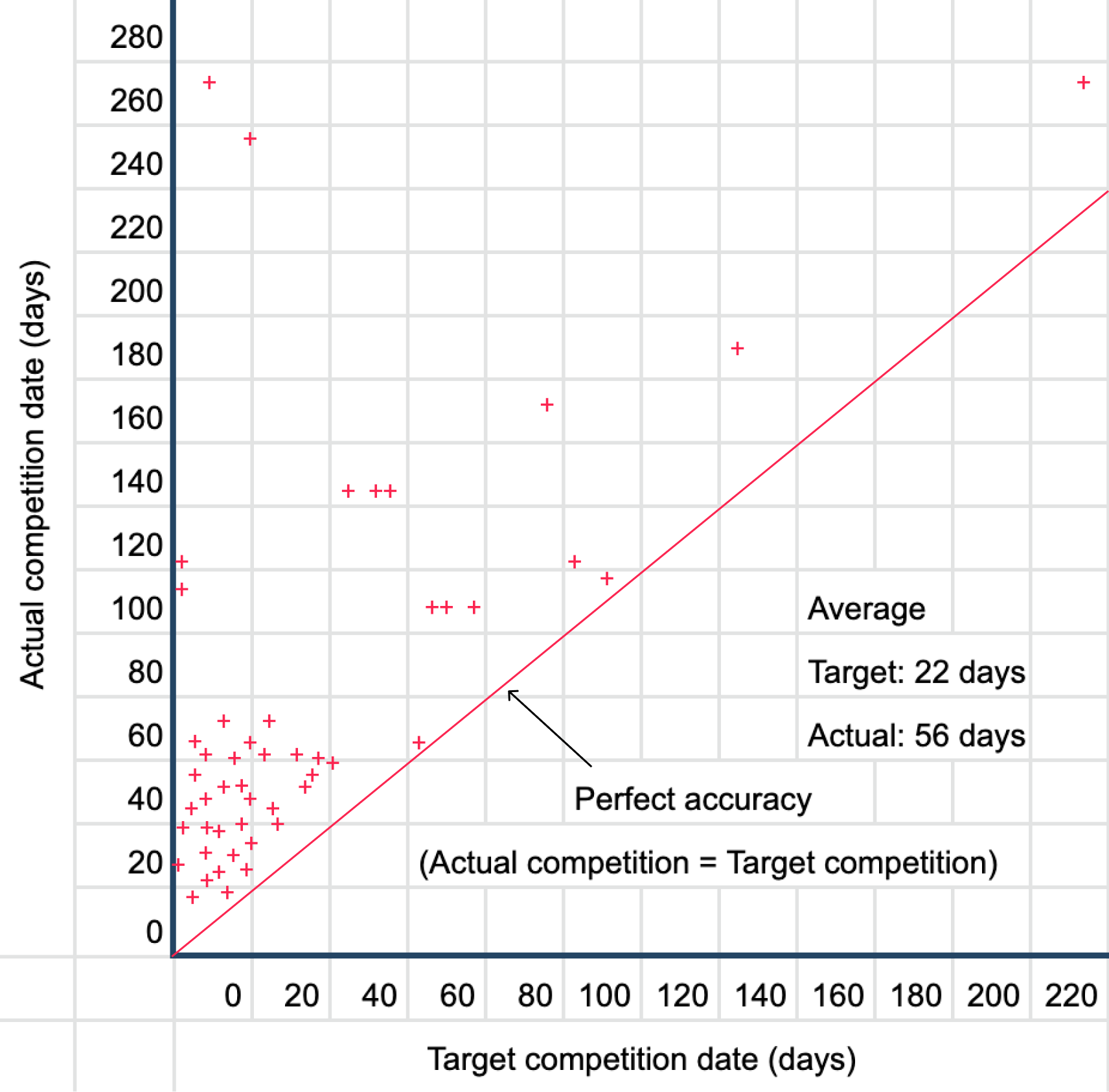 project cost estimating