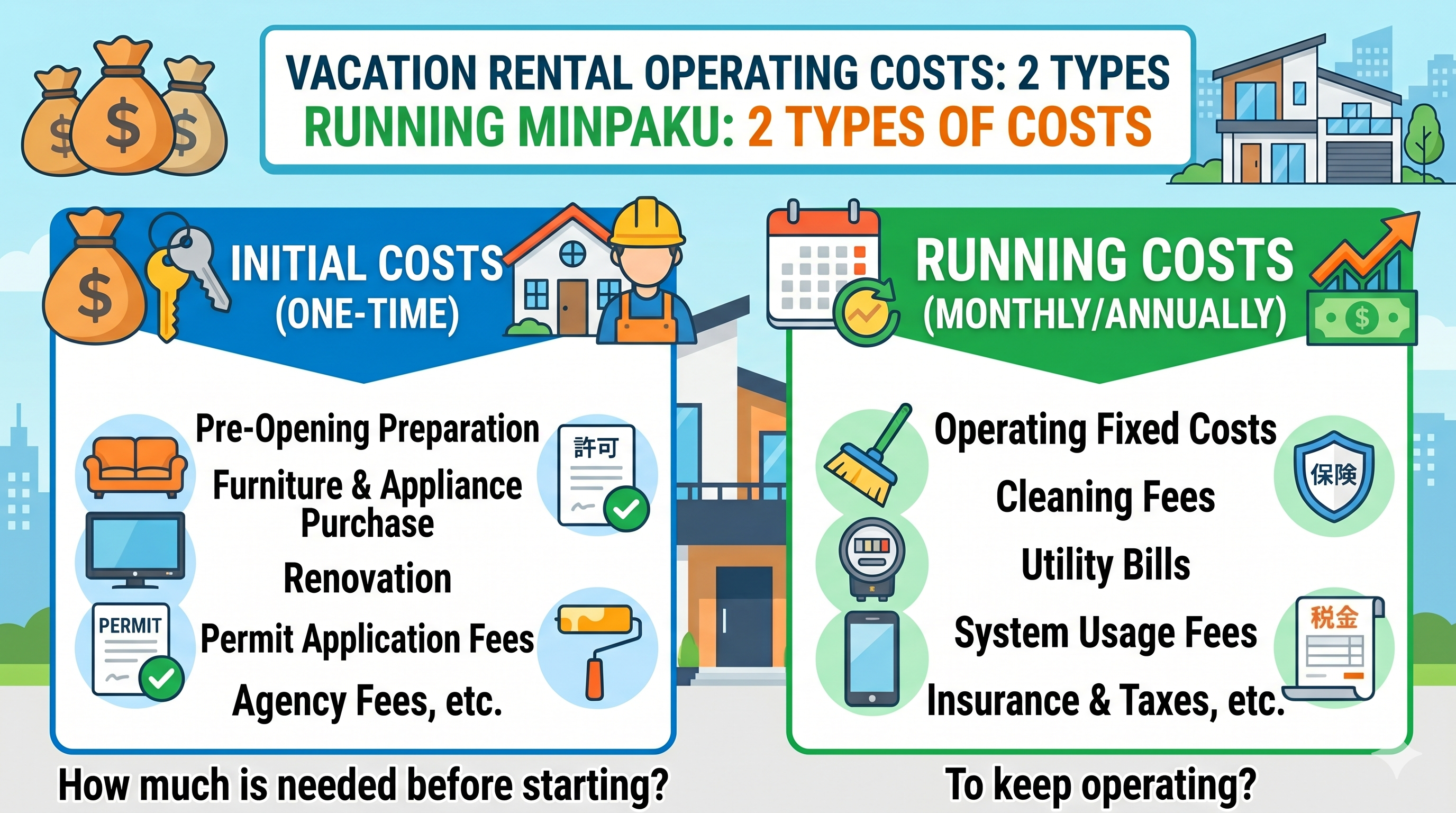 VR Two typse of cost VR Two typse of cost