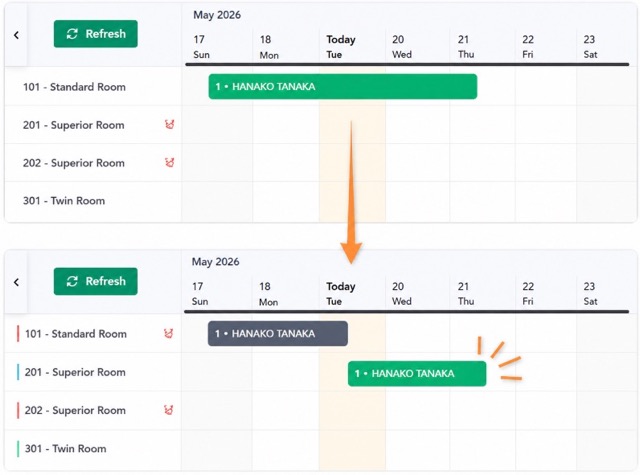 reservation bars in the reservation calendar are now displayed by room for each stay date, and reports and CSV exports will correctly reflect the actual room used. reservation bars in the reservation calendar are now displayed by room for each stay date, and reports and CSV exports will correctly reflect the actual room used.