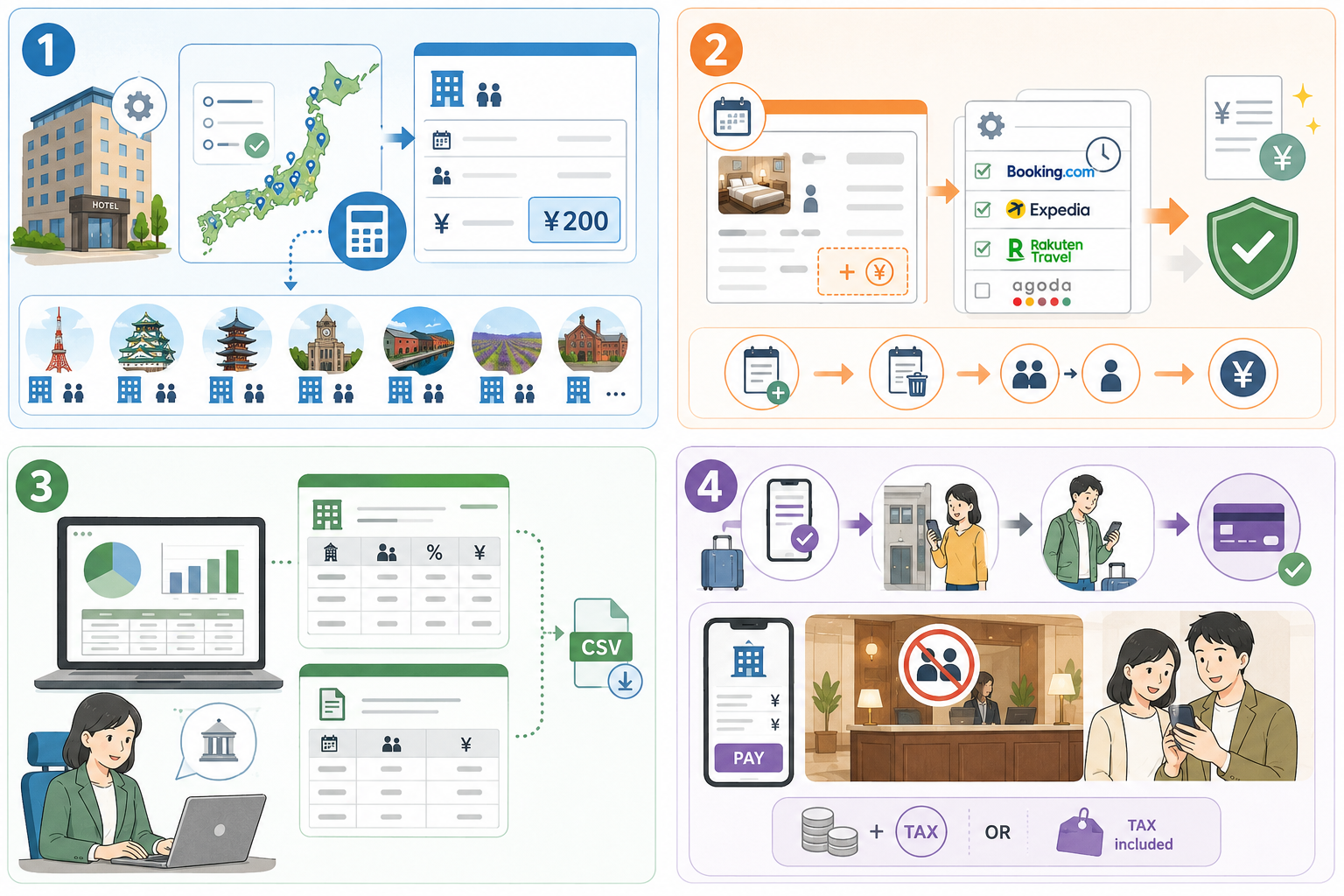 How AirHost PMS handles the accommodation tax How AirHost PMS handles the accommodation tax