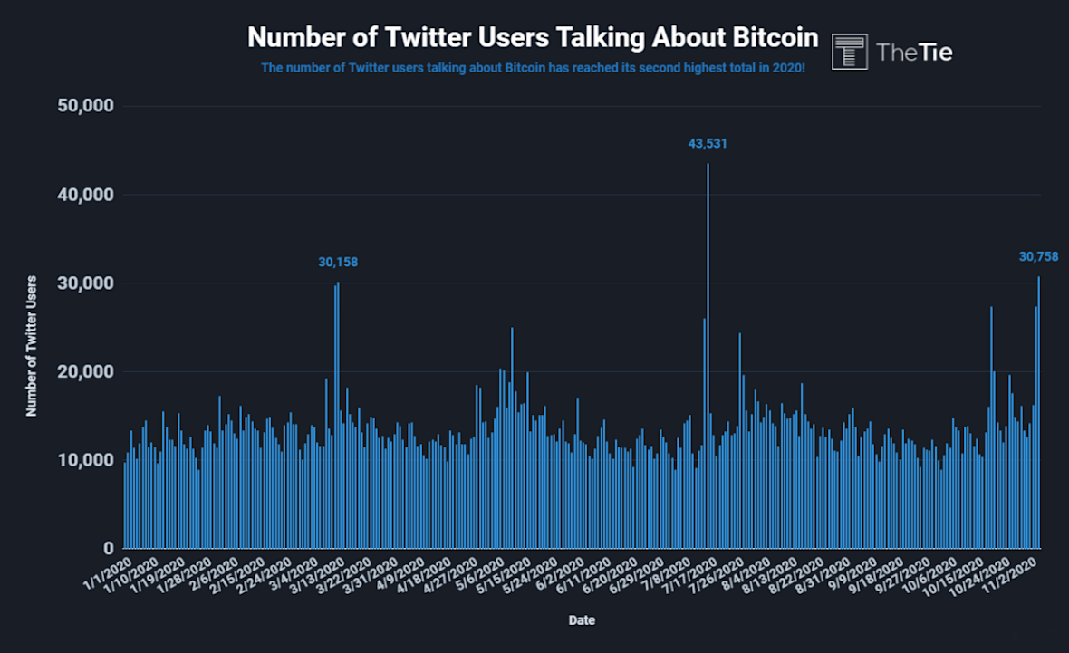 BTCのTwitter - 今週のビットコイン価格(11月7日)