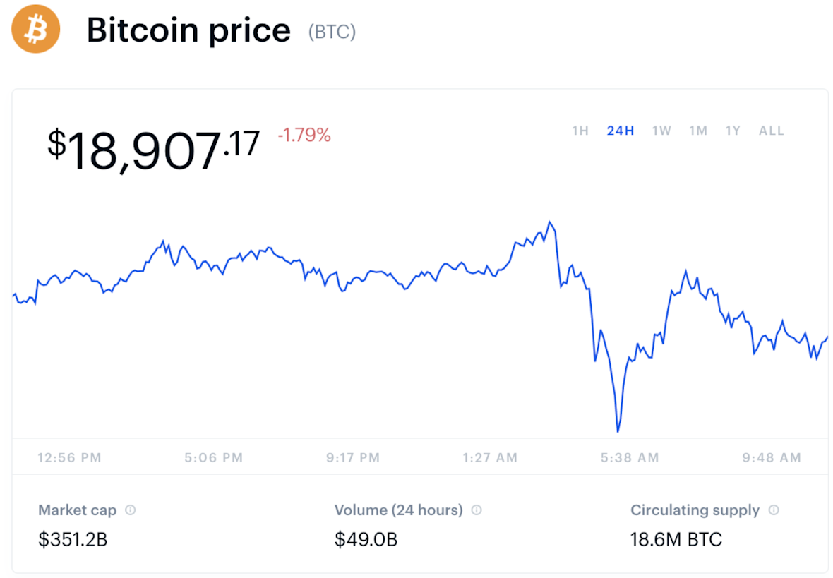 チャート - 今週のビットコイン価格(11月7日)