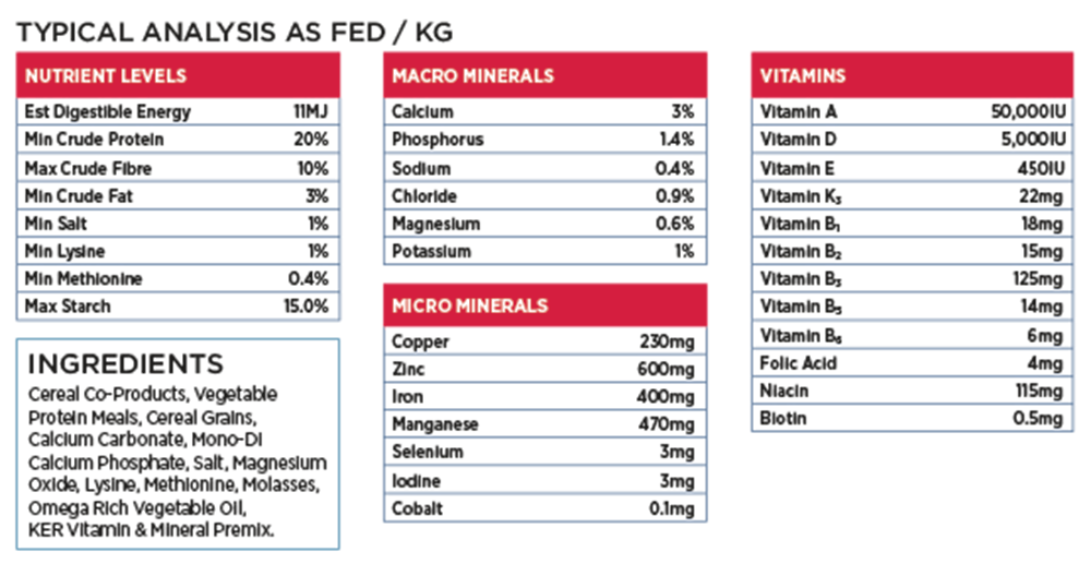 Nutritional information