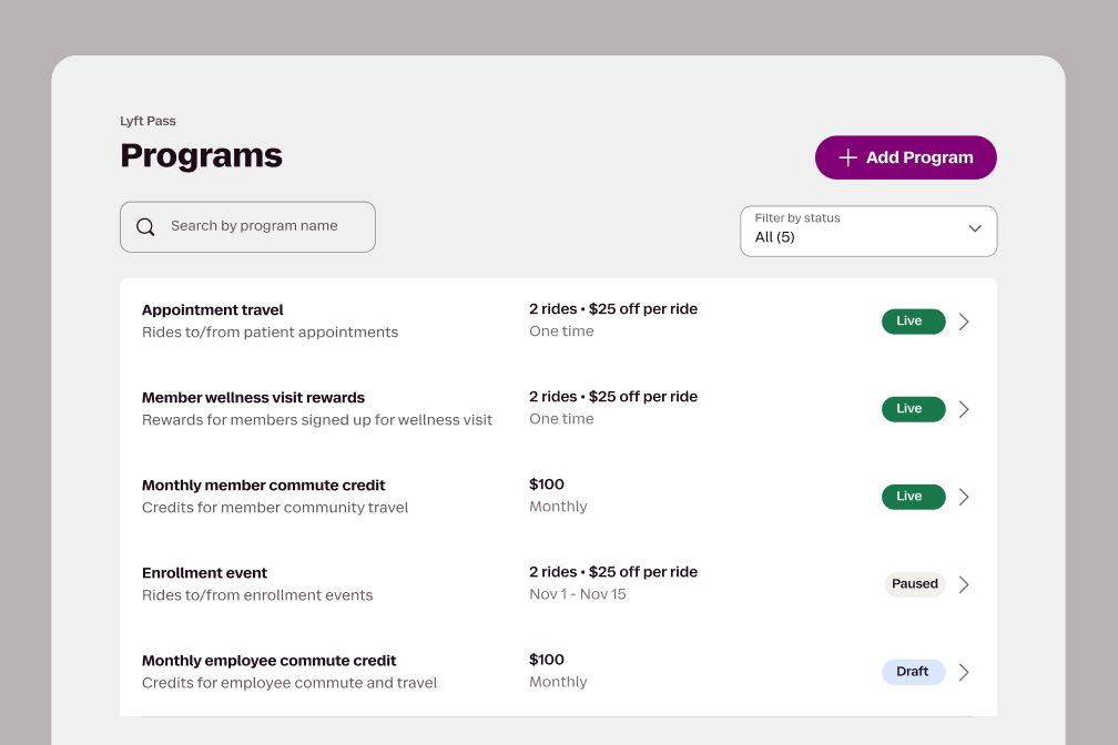 Lyft Pass Programs dashboard listing travel programs with Live, Paused, and Draft statuses.