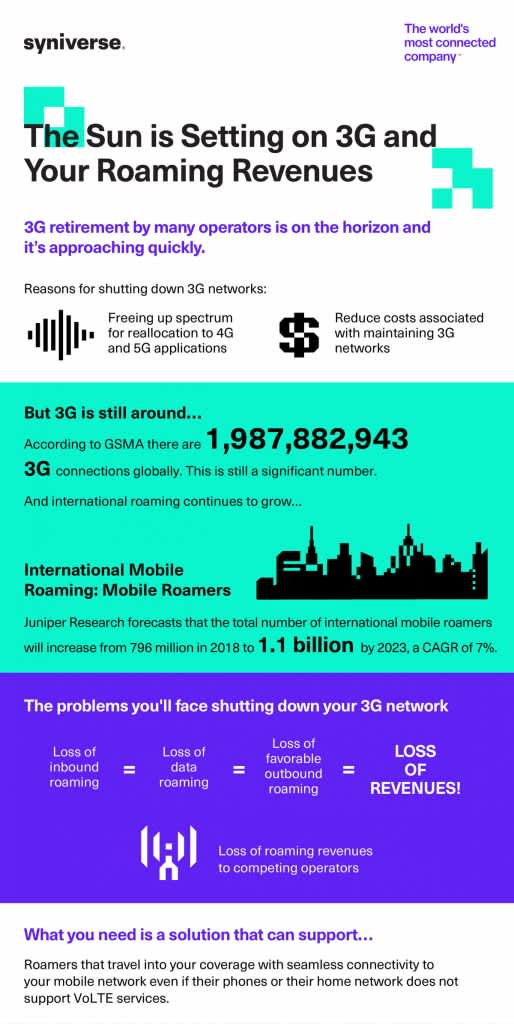 POST / 3G-VoLTE-Roaming-Infographic-Operators 1-514x1024