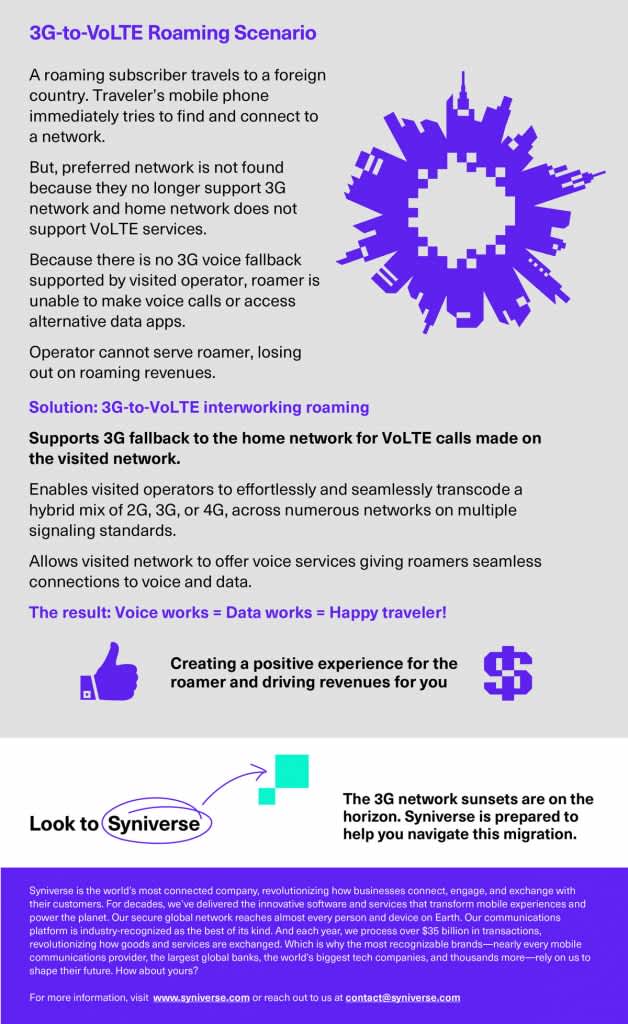 POST / 3G-VoLTE-Roaming-Infographic-Operators 2-628x1024