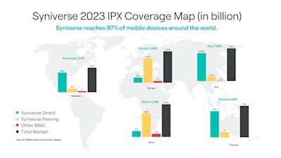 CTA / Mobility / IPX / Coverage Map