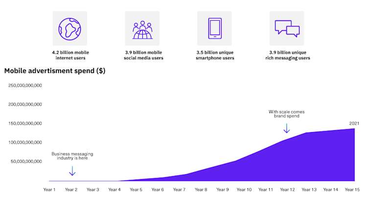 POST / mobile-ad-spend-chart-2