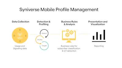 CTA / Data Architecture / Mobility / Mobile Profile Management