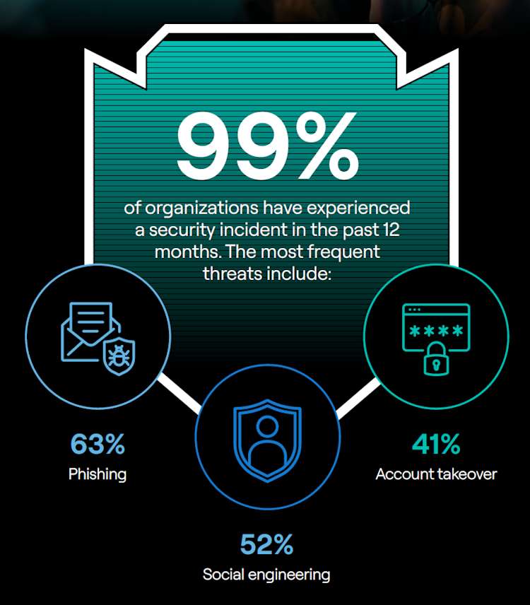 Balancing Security CX Blogimage 2