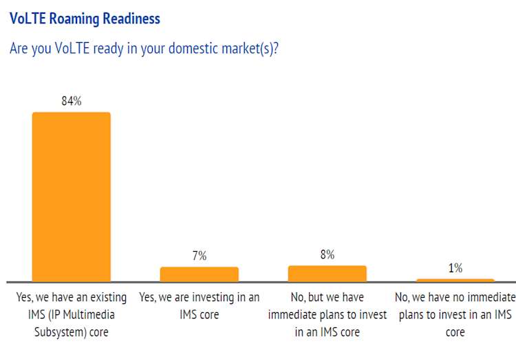 VoLTE-Roaming-Readiness