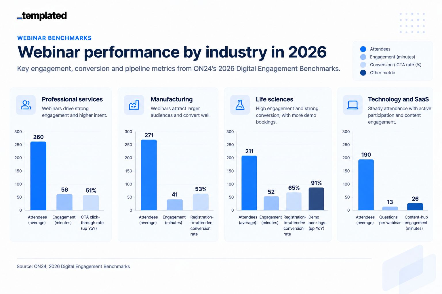video marketing statistics 2026/video marketing by industry