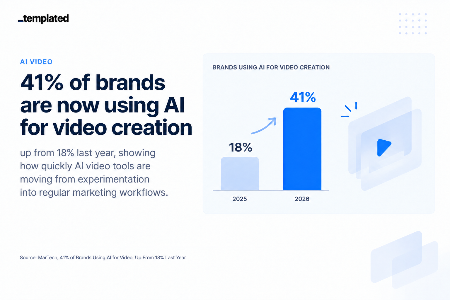 ai video creation