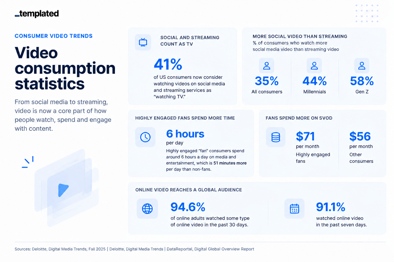 video consumption statistics
