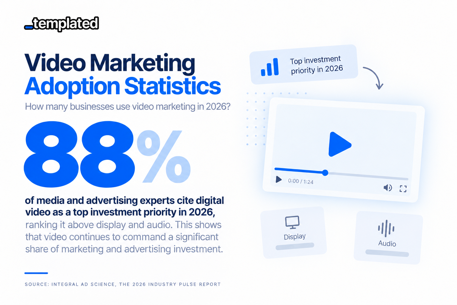 video marketing statistics 2026/video marketing adoption