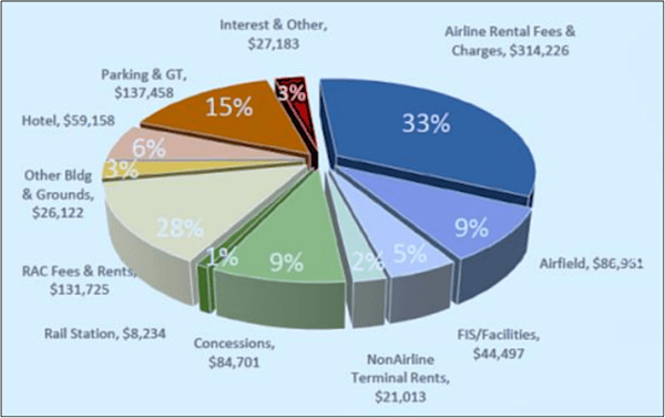 Budget-Chart-FY-2024-25