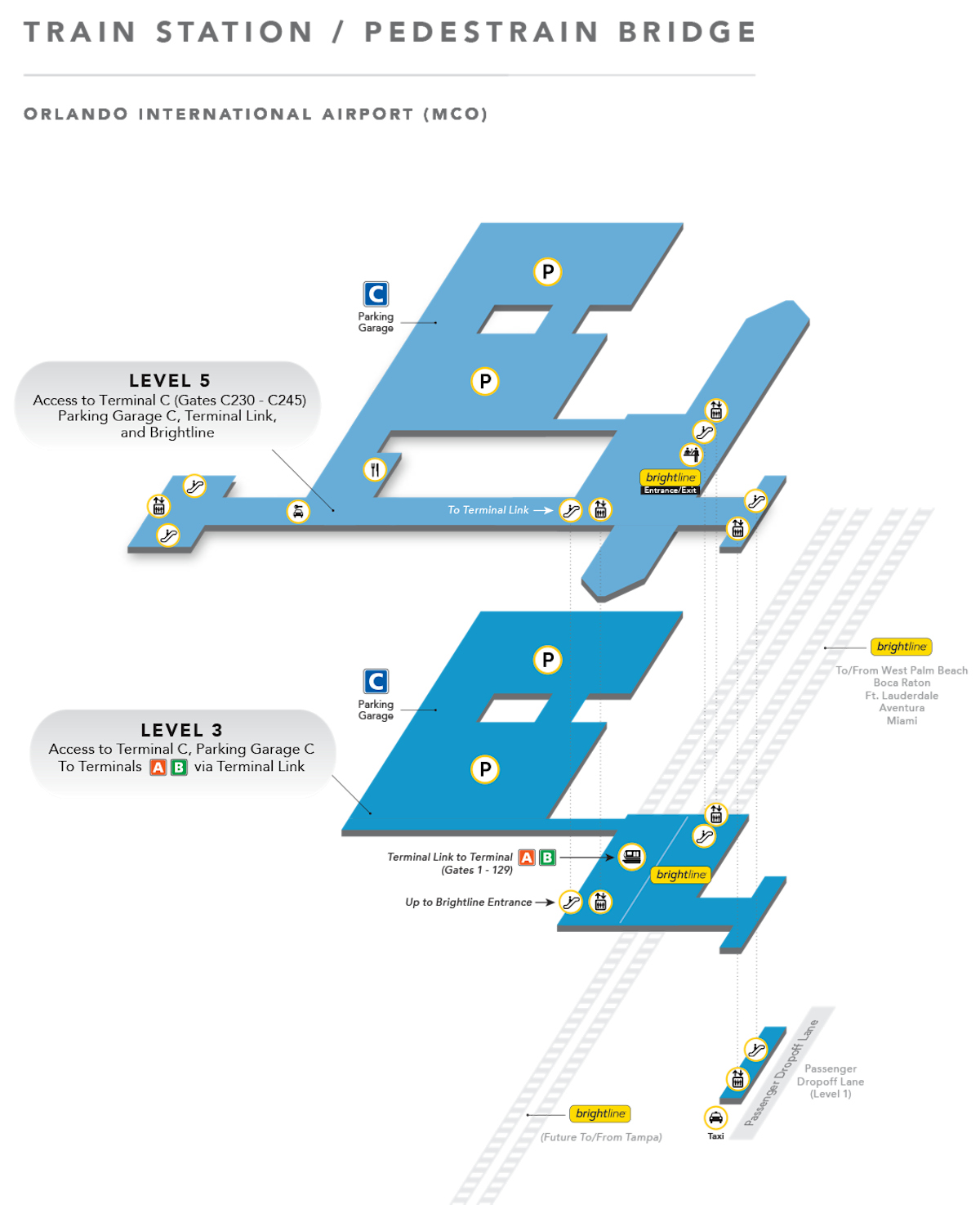 Wayfinding Map - Train Station