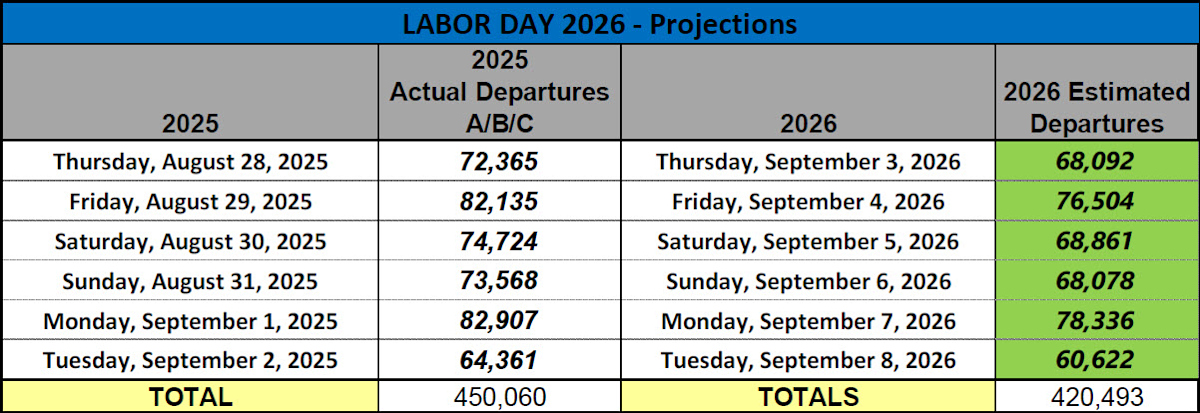 Labor-Day-Press-Release-graphic-projections-2026-09-03