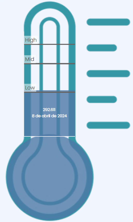 Image Tendencia de Ventas