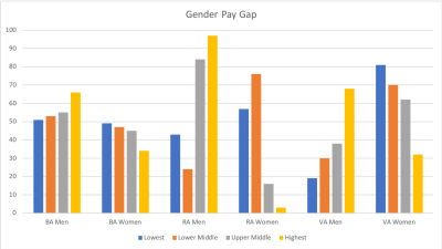 Airline Gender Pay Gap April 2017