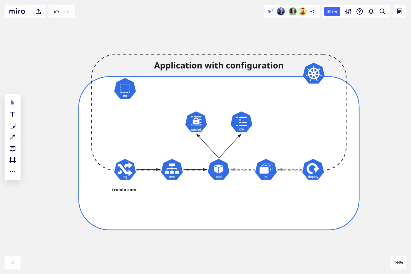 kubernetes-application-template-web