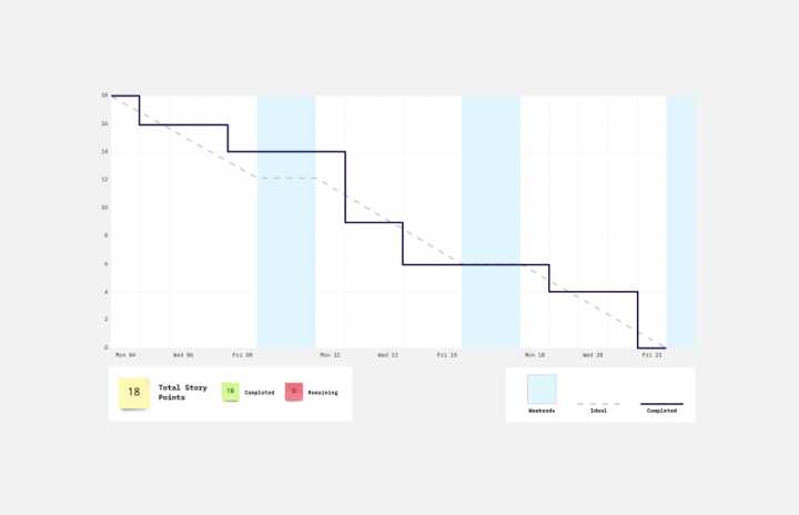 Burndown Chart Thumbnail