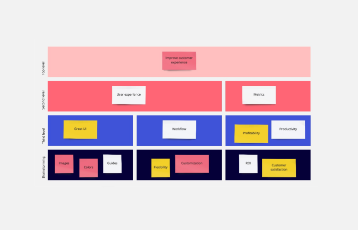 Affinity Diagram Thumbnail