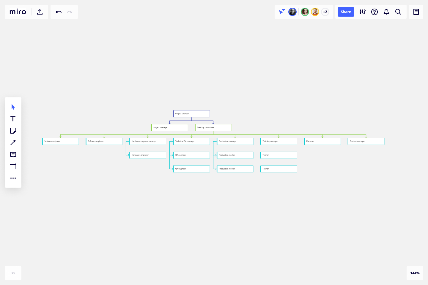 Project Organizational Chart