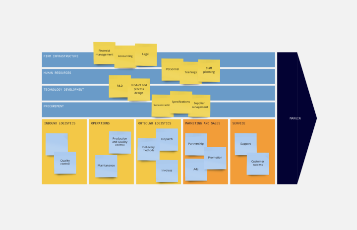 Value Chain Analysis Thumbnail